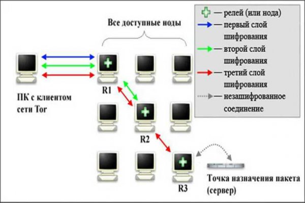 Kraken официальная ссылка tor